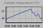 Temperature Graph Thumbnail